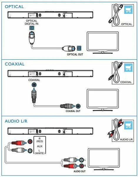 Подключить телевизор к саундбару. Подключение саундбара к 220в схема. Подключаем саундбар к телевизору самсунг. Можно подключить алису к саундбару. 0 схема.