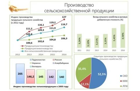Рынок кормовых культур