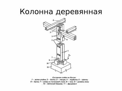 Устройство колонн