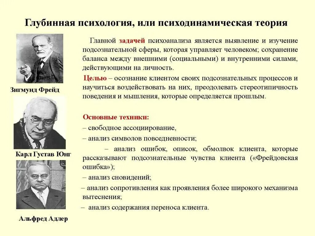 Психологические основы поведения людей. Глубинная психология психоанализ основоположники. Психодинамическая концепция Фрейда. Психологическая теория. Основные теории личности.