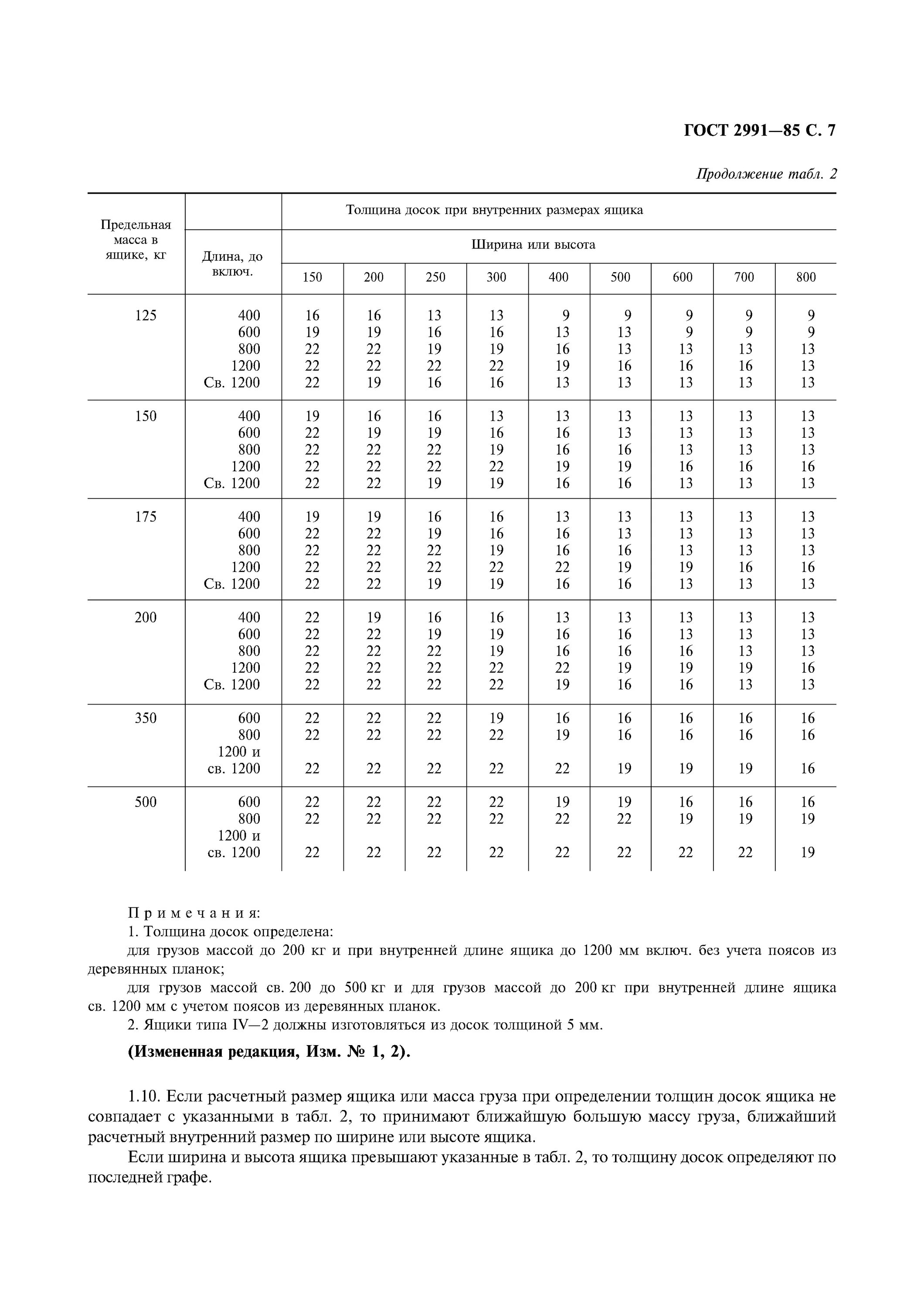 Масса деревянного ящика. Масса деревянного ящика