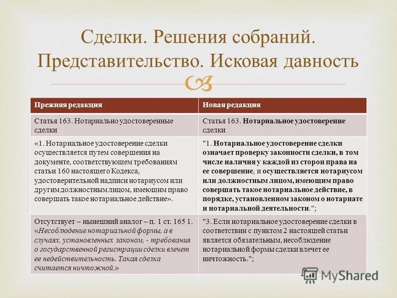 формы сделок последствия нарушения формы сделки. формы сделок. несоблюдение обязательной нотариальной формы сделки. письменная нотариальная форма сделки. нотариальная форма сделки.