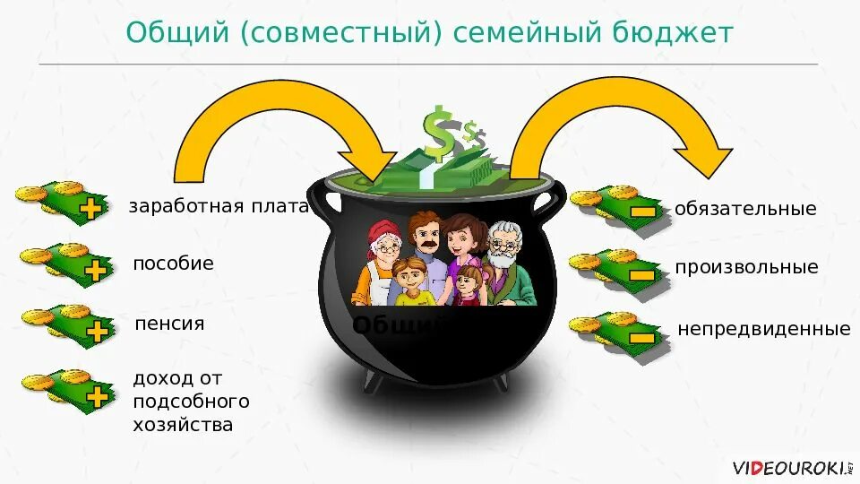 Совместный обязательно. Семейный бюджет. общий бюджет в семье. совместный бюджет. общий семейный бюджет.