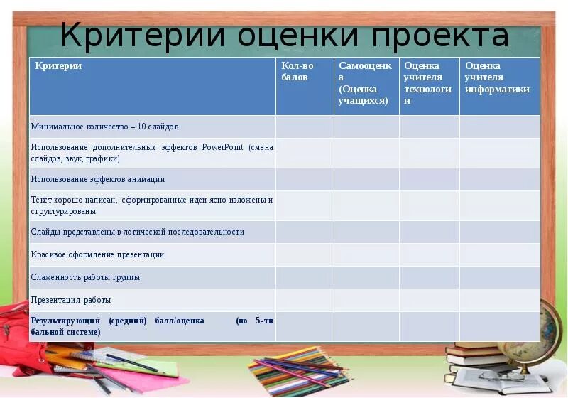 Критерии оценивания. Критерии оценки проекта. Оценивание проекта. Критерии оценки ученика.