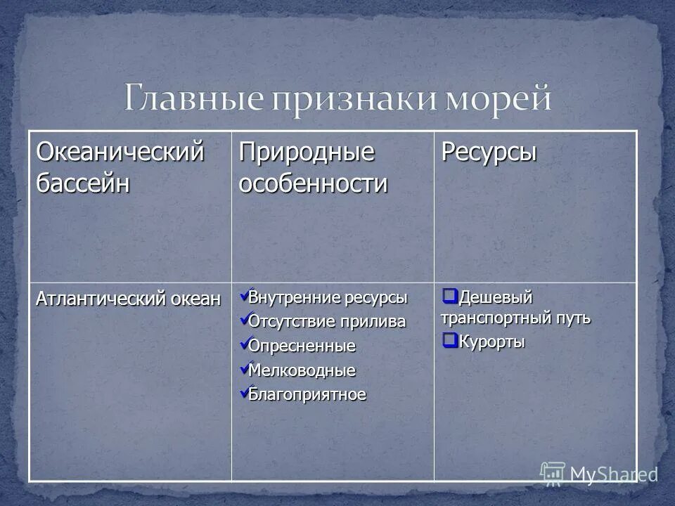 биоресурсы атлантического океана. ресурсы мирового океана карта. природные ресурсы океанов. природные ресурсы атлантического. природные ресурсы атлантического.