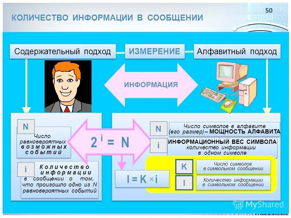 Информационные процессы вариант 1 ответы