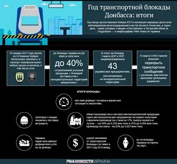 Блокада украины