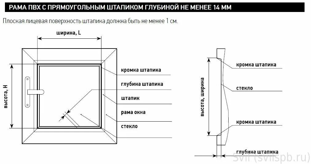 Как правильно подобрать размер пластикового окна. Схема замера рулонных штор Uni 2. Замер жалюзи Уни 1. Схема замеры кассетных рулонных штор. Уни 1 рулонные шторы замер.