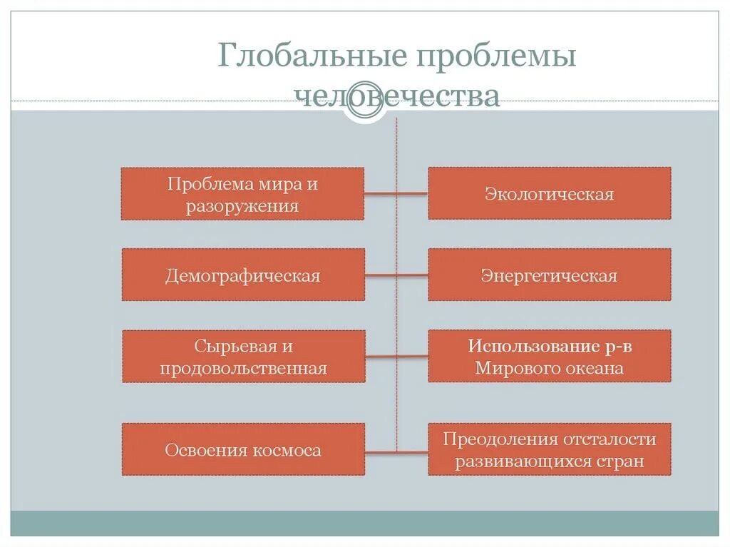 Геоэкология фокус глобальных проблем человечества. Глобальные проблемы человечества. Глобальные проблемы чело. Глобальные проблемы че. Мировые глобальные проблемы человечества.