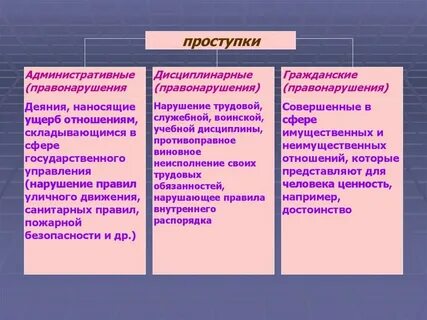 Особенности дисциплинарных правонарушений