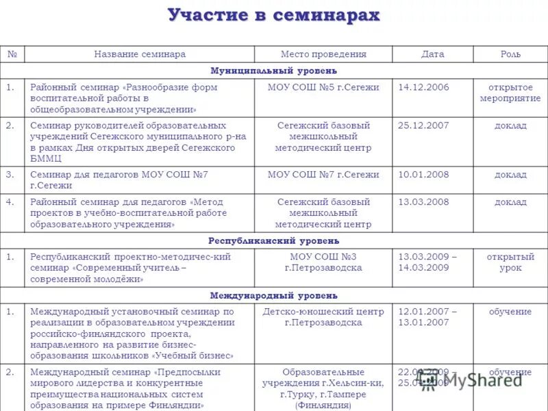 Как назвать семинар. Название семинара. Програмка районного семинара директоров школ. Названия семинаров на английском. Новые названия семинаров.