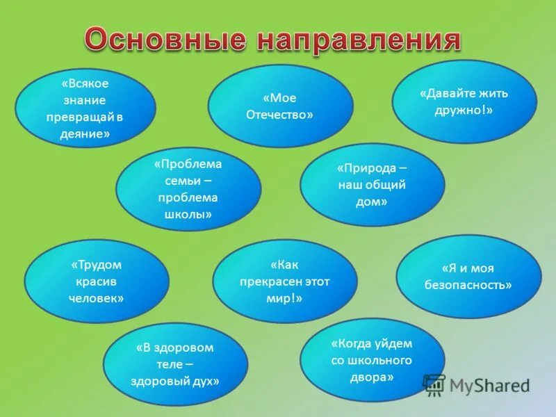 Структура классного коллектива. Пособие для учителя 0 класса. Официальная структура классного коллектива. Организационная деятельность классного руководителя. Программа классного руководителя 6 класса.