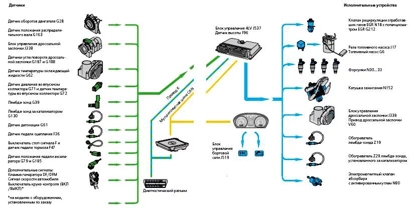 Схема диагностики двигателя. Схема системы диагностирования автомобиля. Диагностическое оборудование для автомобилей схема. Принципы работы компьютерной диагностики автомобиля. Что представляет собой диагностика автотранспорта