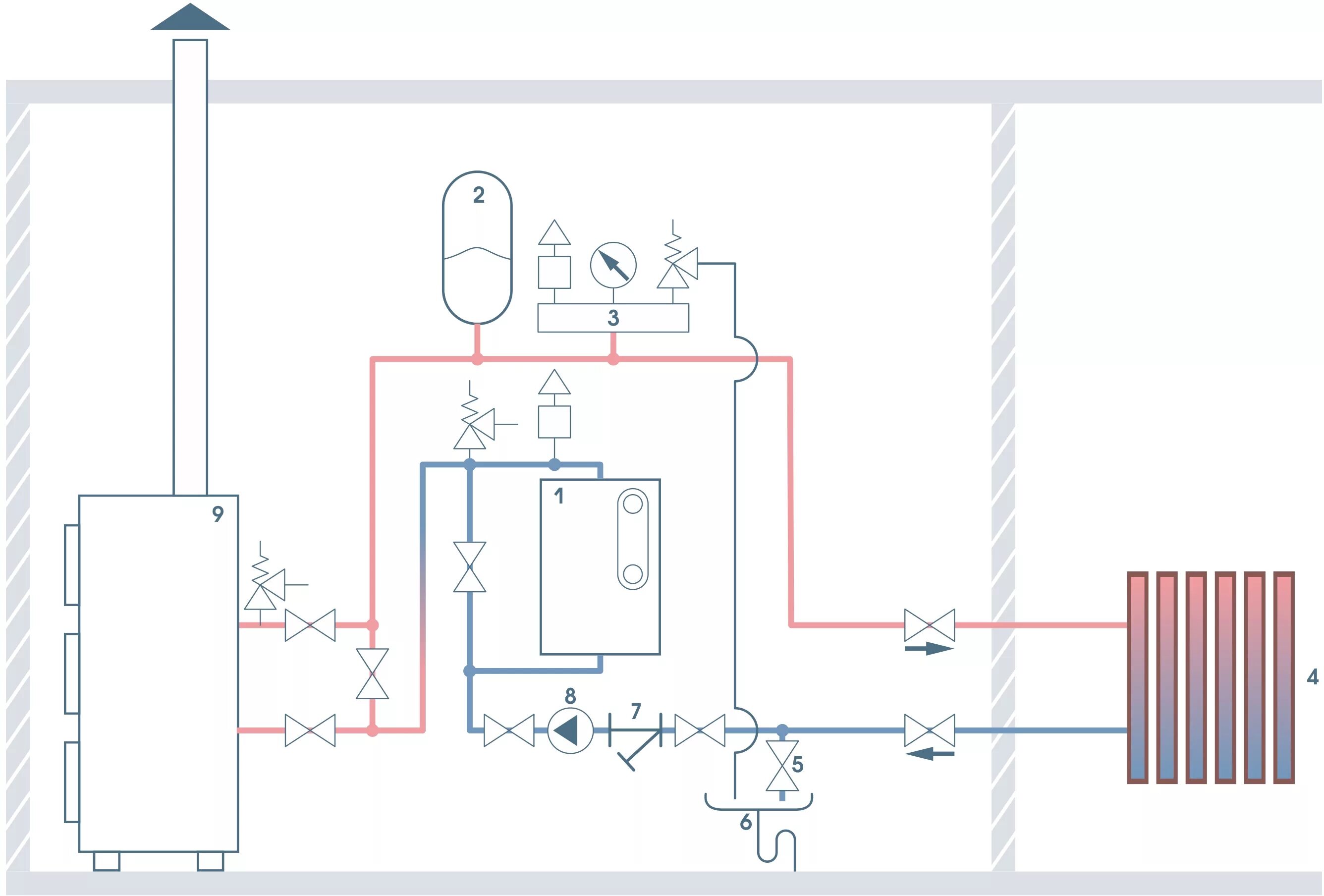 Включается электрокотел. Схема подключения твердотопливного котла с электрическим котлом. Подключить электрический котел отопления схема. Схема подключения твердотопливного и электро котлов. Электрический котёл схема подключения для отопления частного.