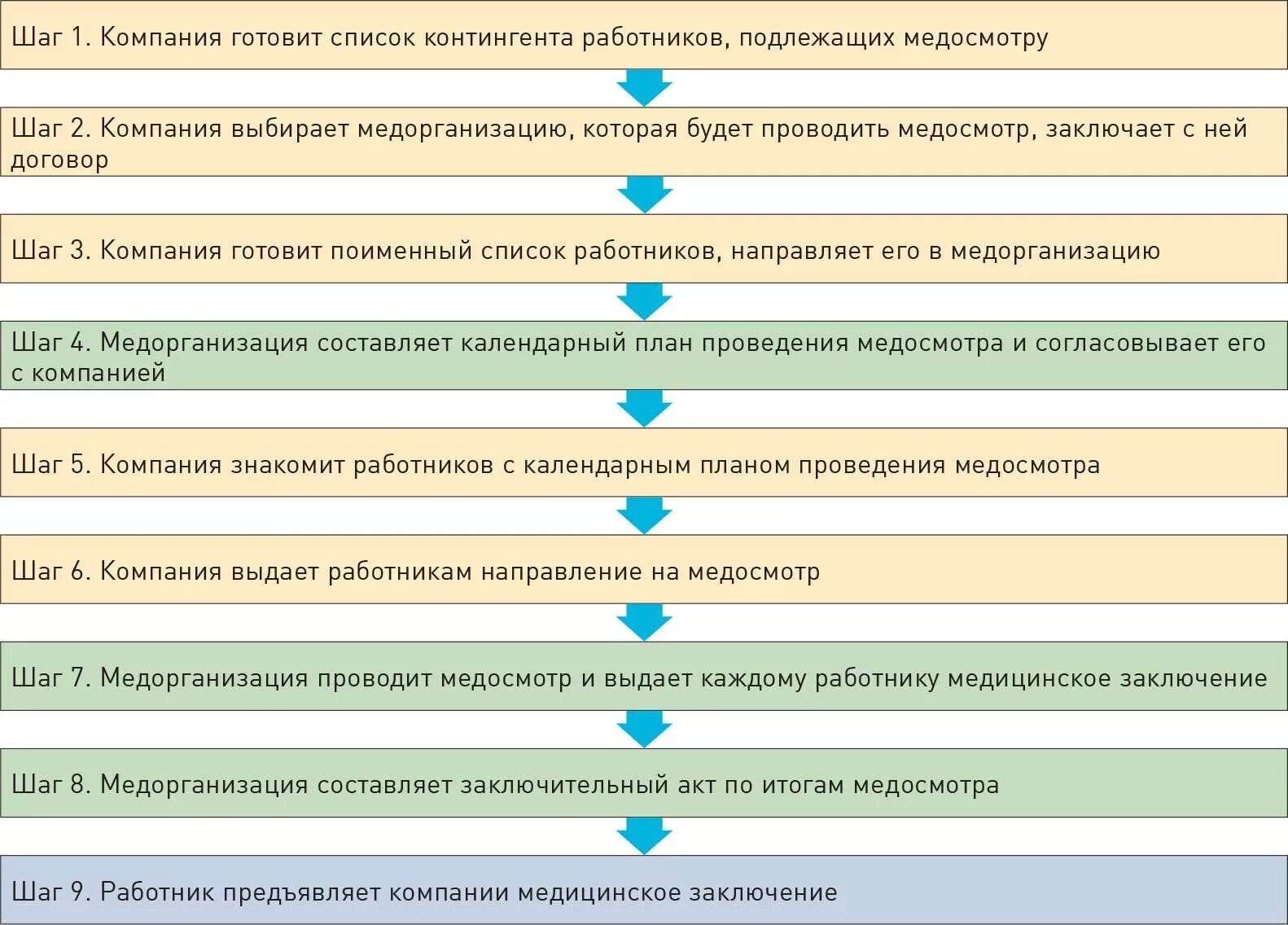 Как часто проходят периодический. Как часто проходят периодический. Как часто проходят периодический. Как часто проходят периодический. Как часто проходят периодический.
