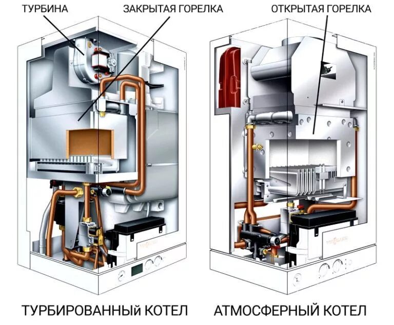 Как выглядит газовый котел внутри Газовый котел Baxi MAIN 5 14F купить в Москве, скидки, наличие, оперативная дост
