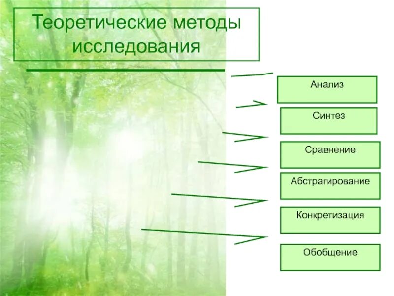 Теоретические методы исследования процессов. Теоретические методы исследования. теоретические методы методы. теоретическим методам исследования. методы исследования теории.