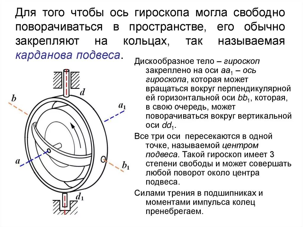 Кольца вращающаяся ось. Гироскоп.гироскопический эффект.прецессия гироскопа. Принцип работы роторного гироскопа. Гироскоп оси вращения. Ось собственного вращения гироскопа.