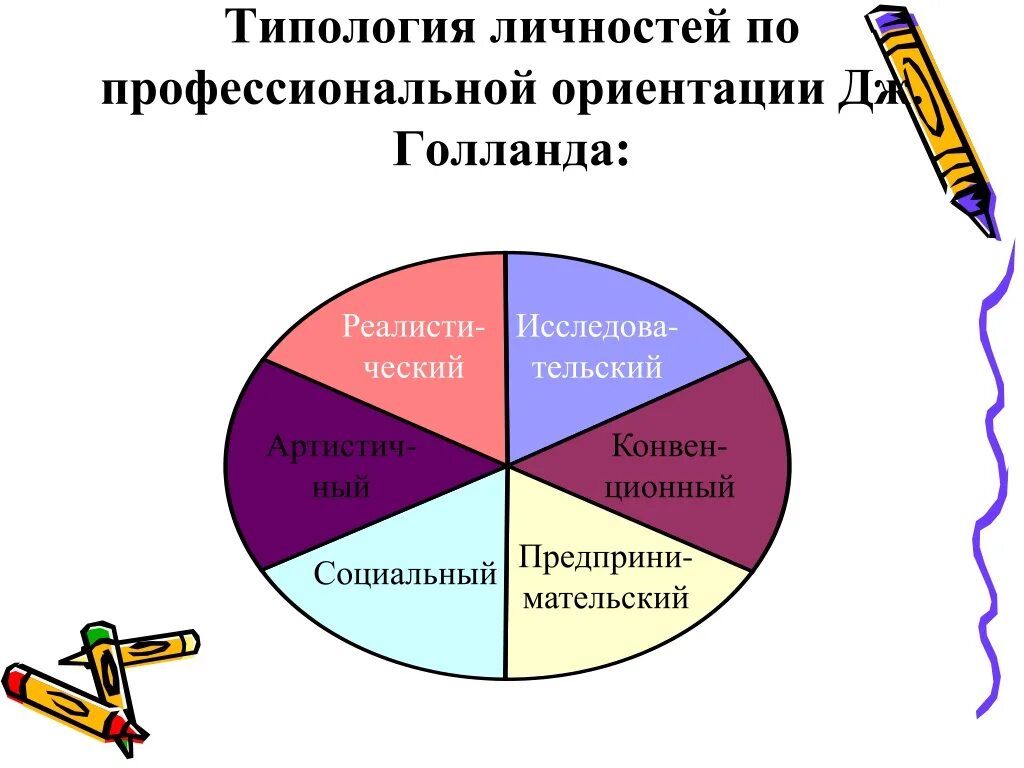 Определить профессиональную направленность