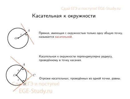 Касательная окр