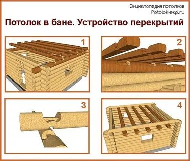 Перекрытие потолка в бане