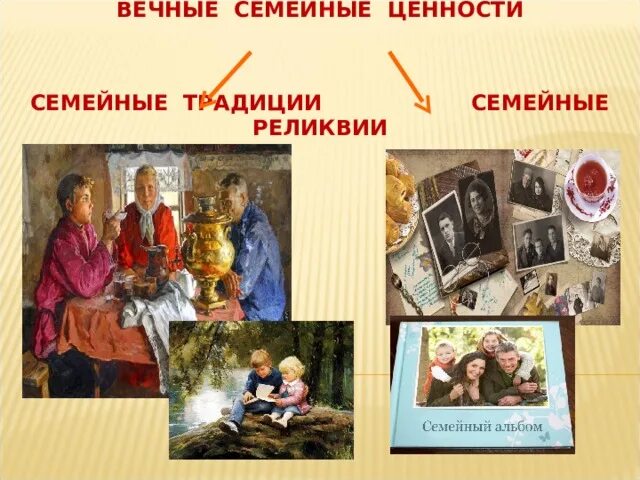 Семейные ценности. Вечные семейные ценности. Семья и семейные ценности. Семь и семейные ценности. Семейные ценности и традиции.