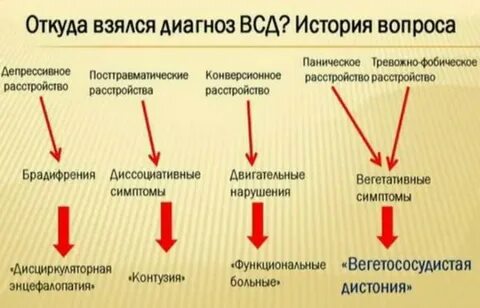 Всд препараты у женщин