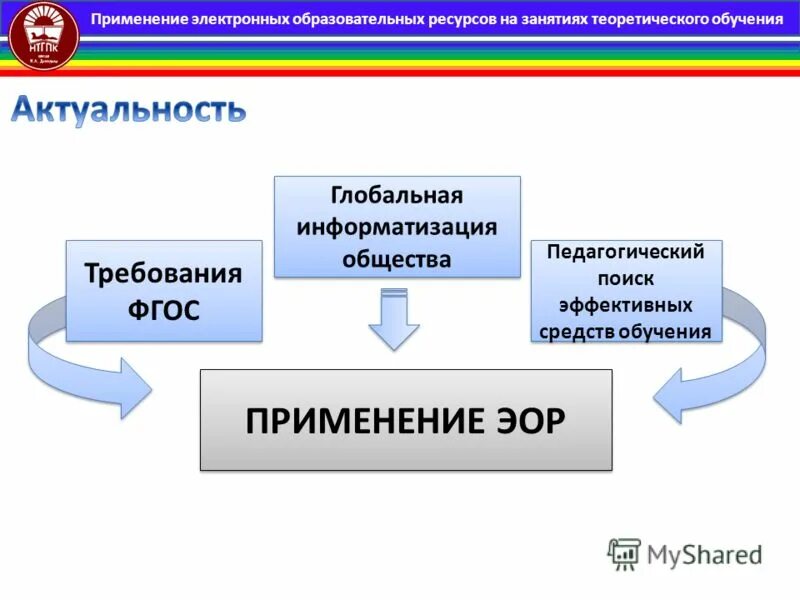 Применение электронных ресурсов. Применение электронных ресурсов. Электронные образовательные ресурсы. Электронные образовательные ресурсы. Типы эор в образовательном процессе.