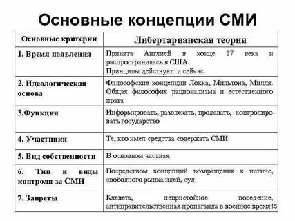 Теории сми