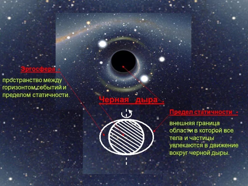 Предел черной дыры