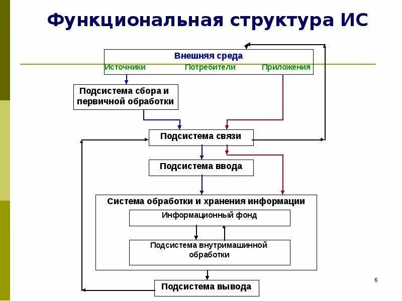 Картинки ЛИНЕЙНОЕ И ВЕРТИКАЛЬНОЕ УПРАВЛЕНИЕ
