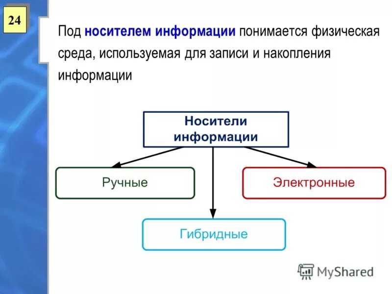 Информации принято подразумевать. Под носителем информации понимают. Под носителем информации. Что подразумевают под носителем информации?. Накопление информации это в информатике.