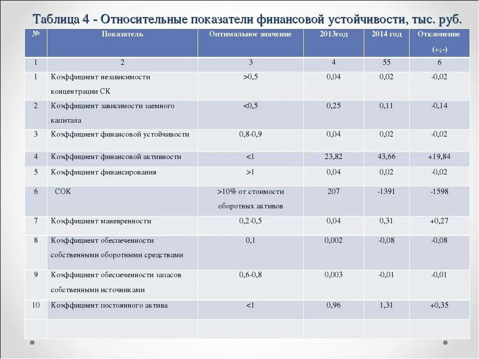 Анализ деятельности организации отчет. Показатели финансового состояния предприятия таблица 6. Показатели финансового состояния деятельности предприятия. Показатели финансового состояния предприятия таблица. Таблица баллов для анализа финансового состояния организации.