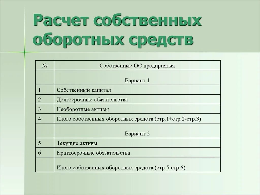 Оборотного капитала собственные средства предприятия. Расчет собственных оборотных средств. как посчитать собственные средства. расчет собственного оборотного капитала. итого оборотных средств.
