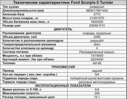 Универсалы технические характеристики