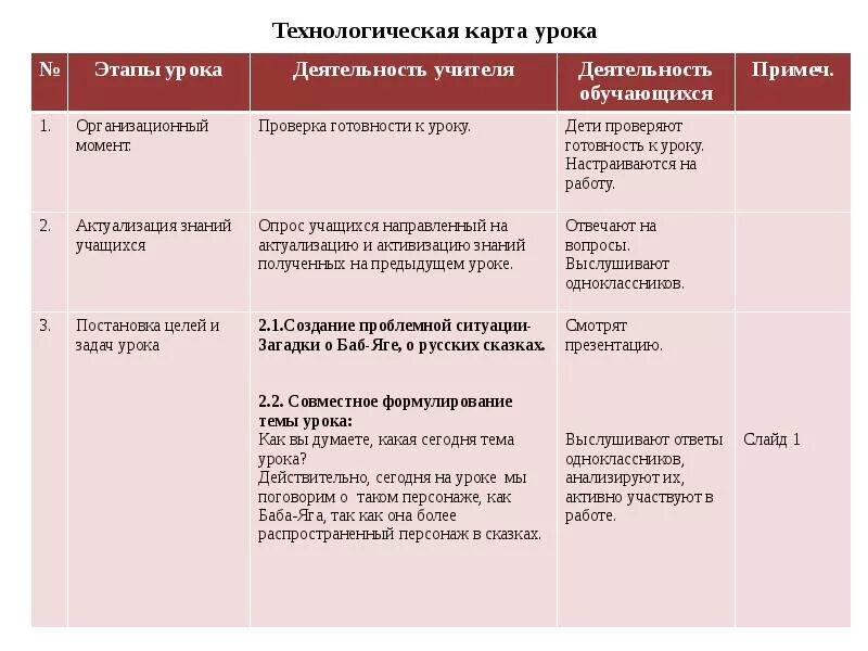 Технологическая карта смешанного урока