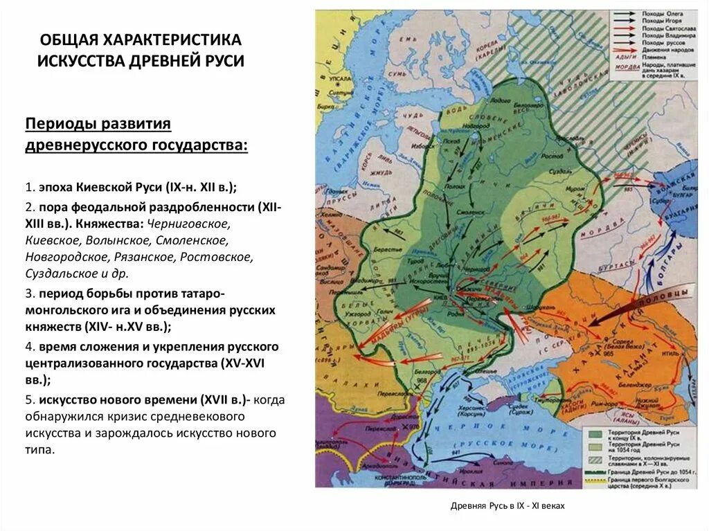 Древнерусское государство 9 10 век