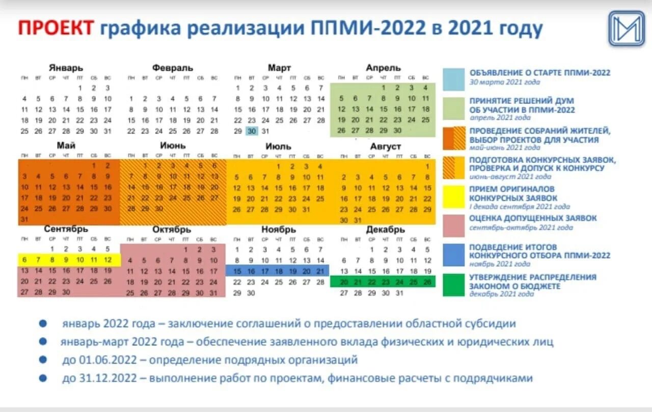 Реализации проекта график 2022. ППМИ 2022. График на январь 2022 год. Проект местных инициатив. Через сколько 23 июня