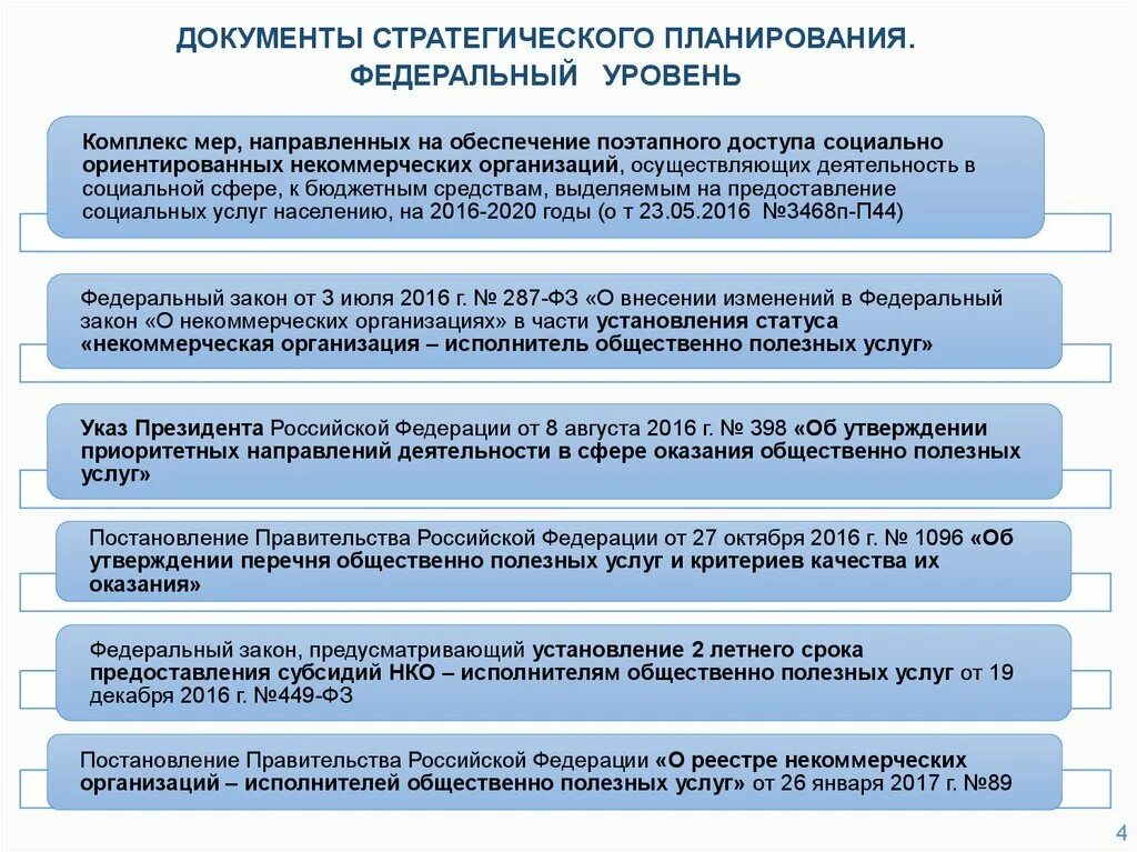 Система документов стратегического планирования. Система документов стратегического планирования в РФ. Документы планирования на федеральном уровне. Стратегические документы на федеральном уровне. Изменения на федеральном уровне