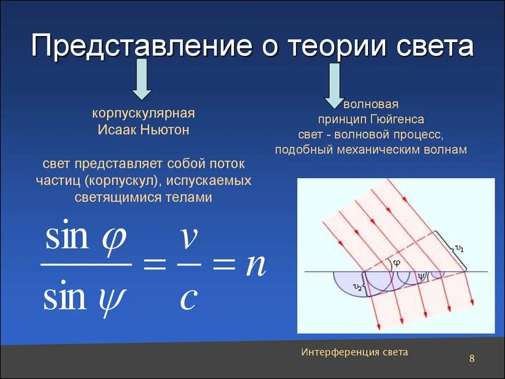 Волновой свет