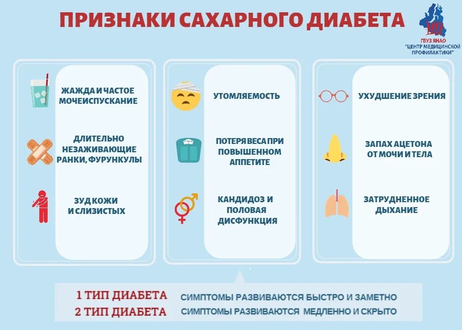 Сахарный диабет ранняя стадия симптомы