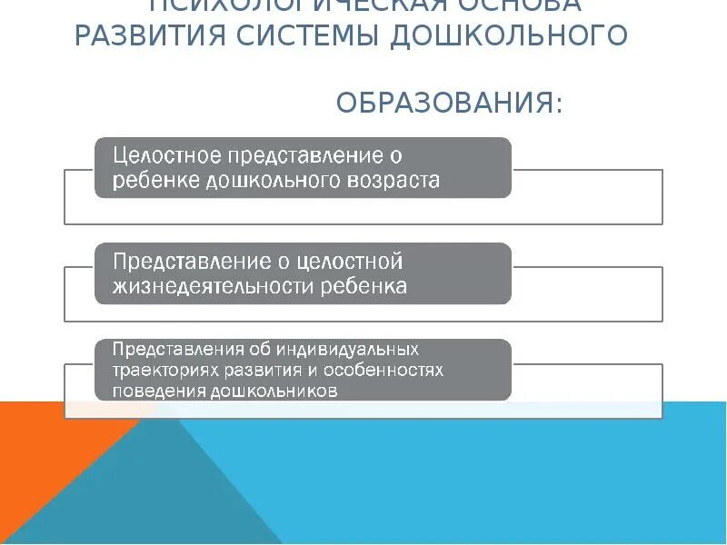 Формирование целостной системы образования. Психологические основы формирования понятий у детей. психологические основы обучения дошкольников. психологический основы стандарта дошкольного образования. основы психологии развития.