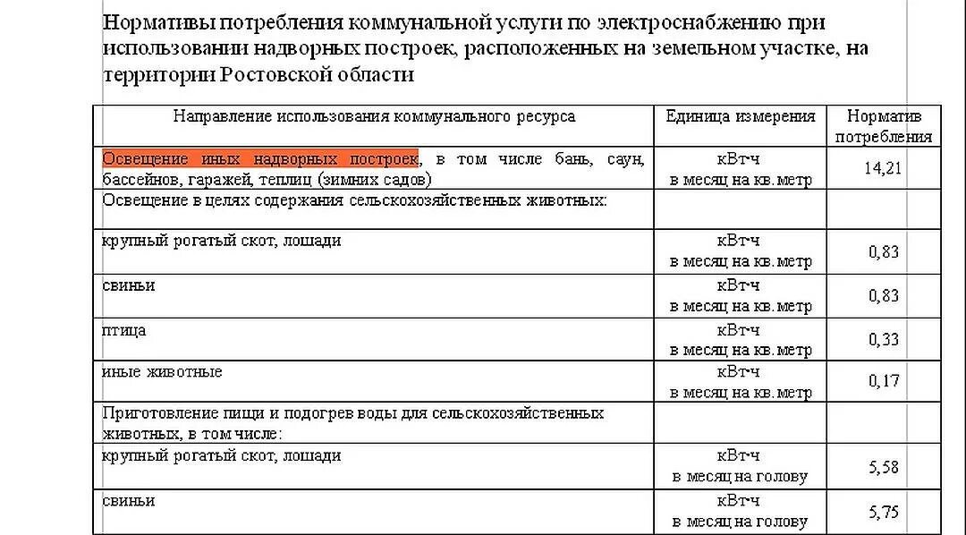 Расход воды норматив без счетчика. Нормы расхода коммунальных услуг на 1 человека. Норматив потребления электроэнергии на 1 человека в месяц. Нормы электроэнергии на 1 человека в месяц. Норматив на электроэнергию без счетчика на 1 человека.