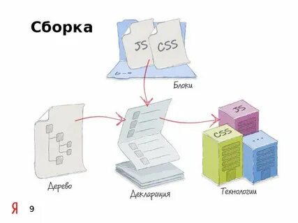 Бэм методология