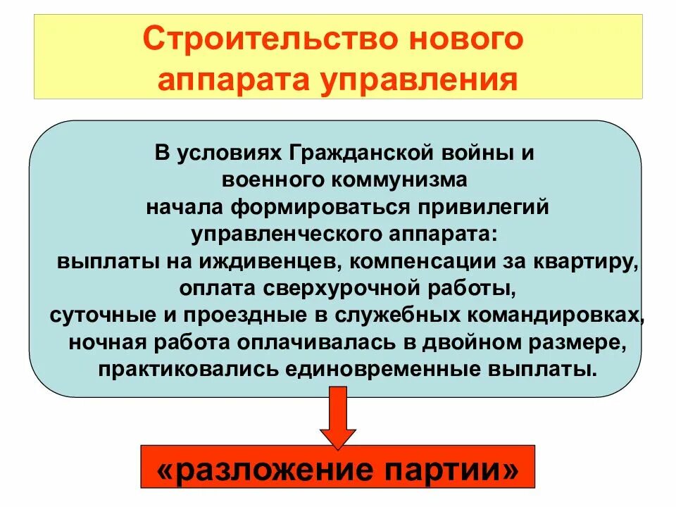 Развитие государственного аппарата. Гос аппарат в гражданскую войну. Особенность государственного аппарата в гражданской войне. Перестройка гос аппарата в условиях гражданской войны.