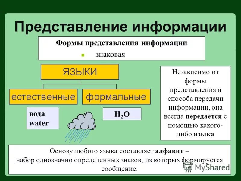 Код передающий информацию