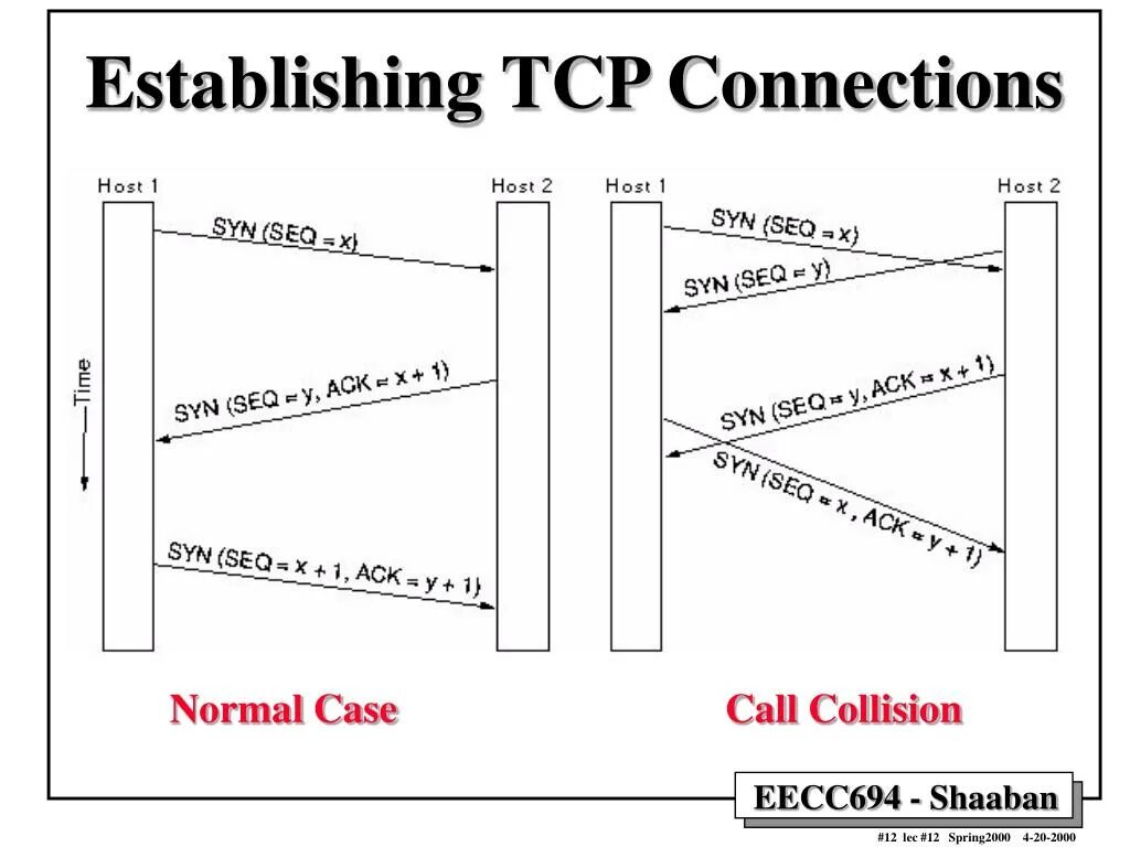 Can't establish connection. TCP соединение. Как устанавливается TCP соединение. Закрытие TCP соединения. Трехстороннее рукопожатие TCP.