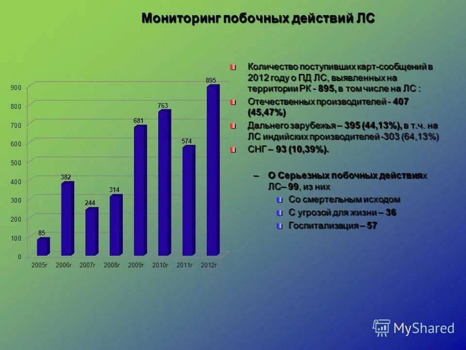 источники информации о здоровье населения республики казахстан. калий при функции почек. мониторинг побочных эффектов лекарственных средств. мониторинг побочных эффектов. мониторинг побочных действий.