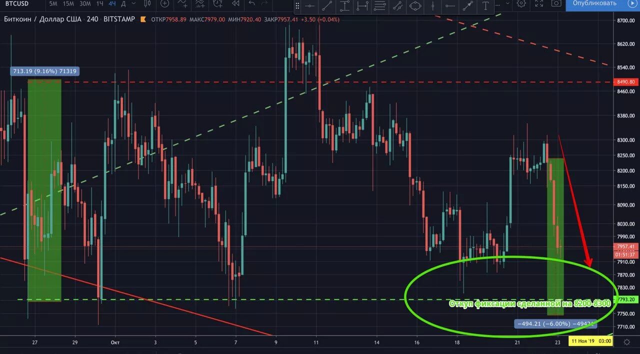 Стратегия. Стратегии на крипте. Rts 2000 годов. Стратегия. Стратегии с развитием и строительством.