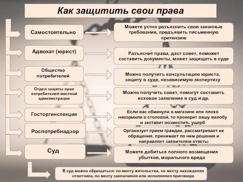 Как можно защитить. Как защитить свои права. Как можнотзащттить свои права. Как защитить свои потребительские права. Как защитить право потребителя.